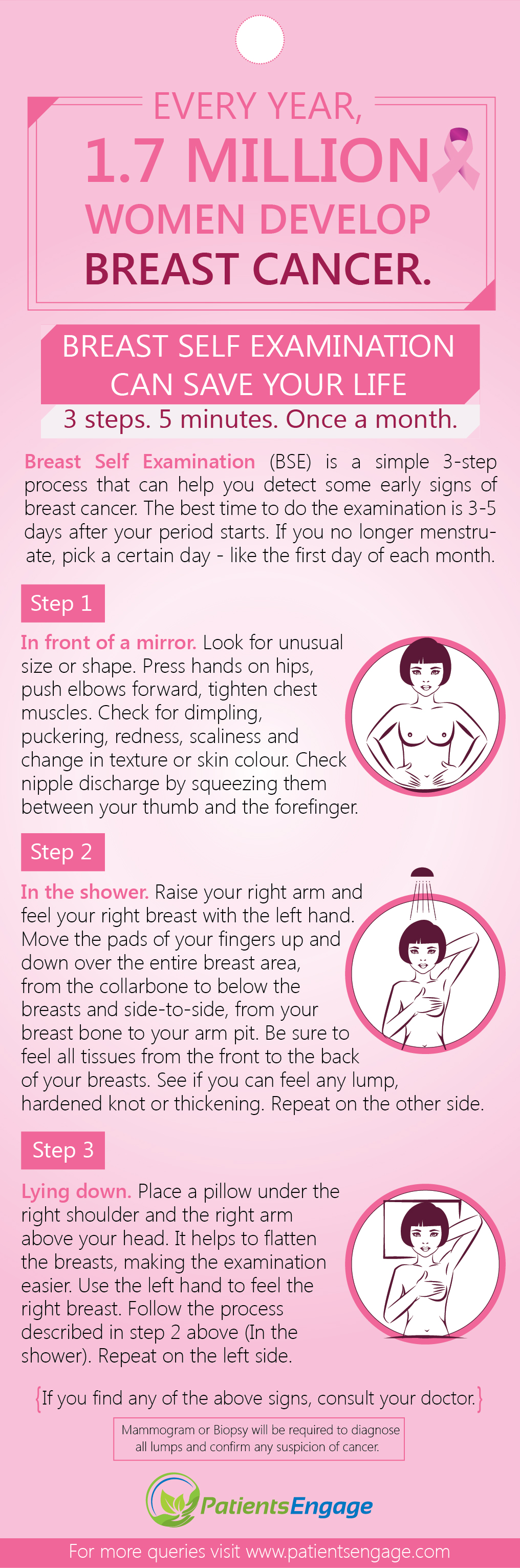 Breast Self Exam Card | PatientsEngage